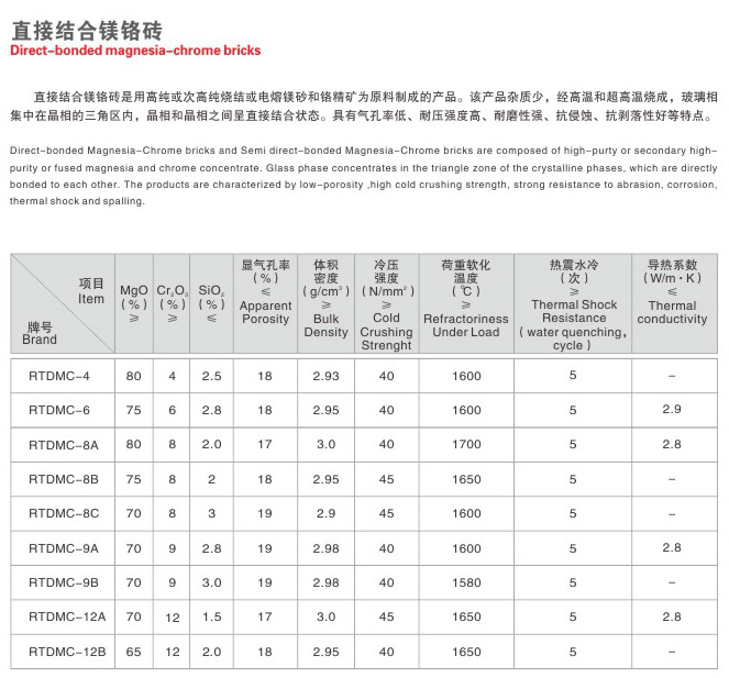 直接结合